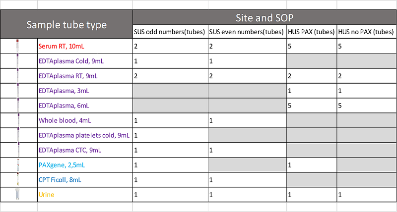 site and SOP.png